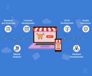 Proven Practices for Successful E-Commerce Development
