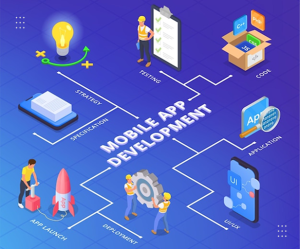 Top Mobile App Development Strategies for Startups and SMEs