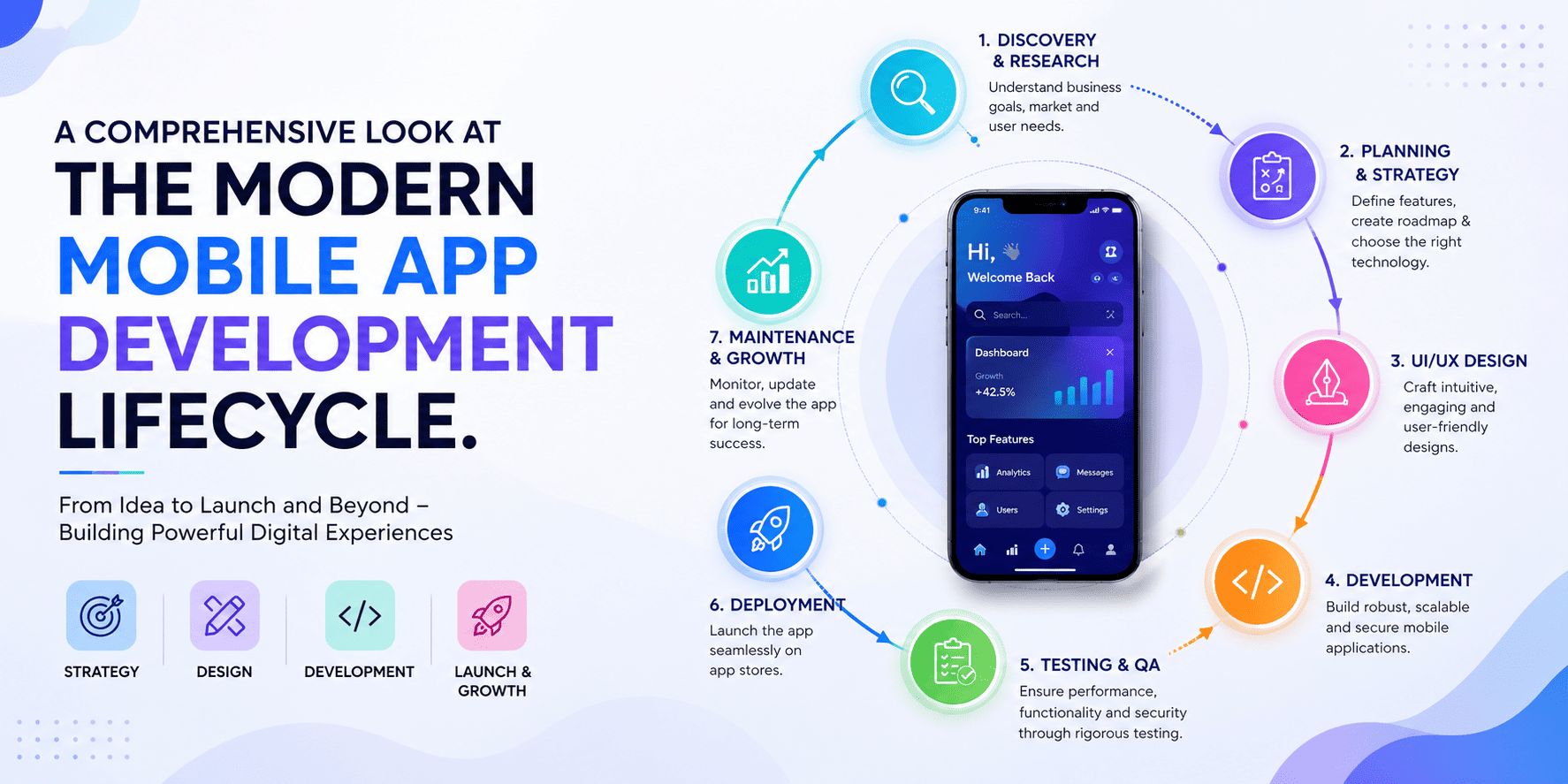 Mobile App Development Guide