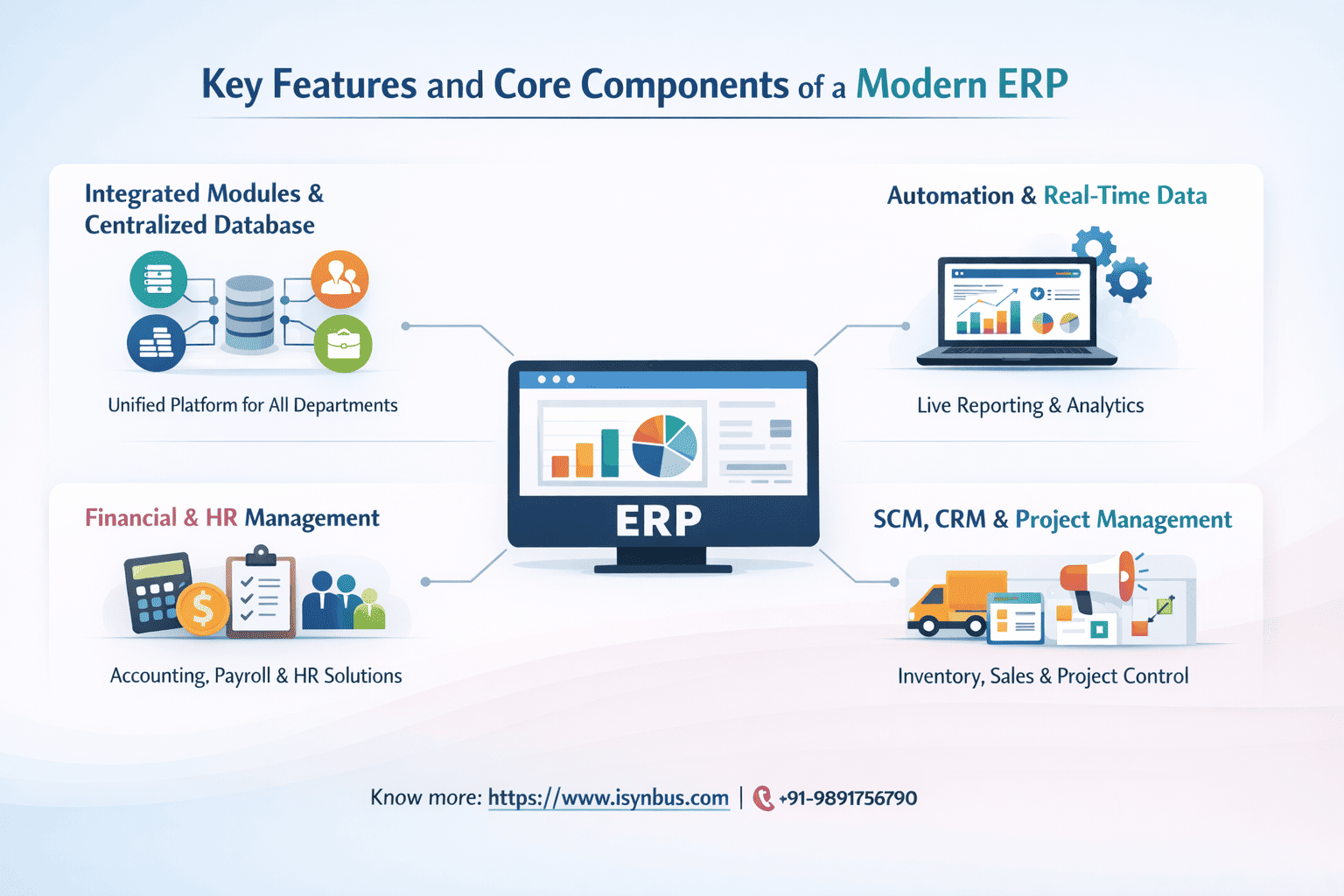 Modern ERP