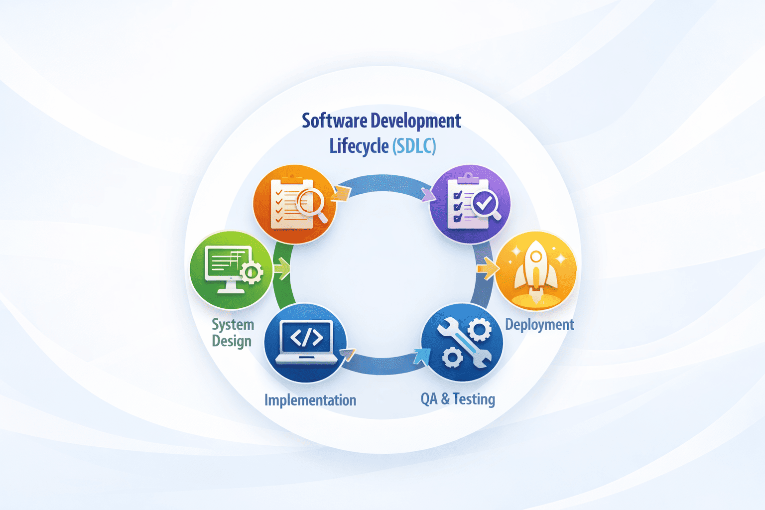 SDLC Image