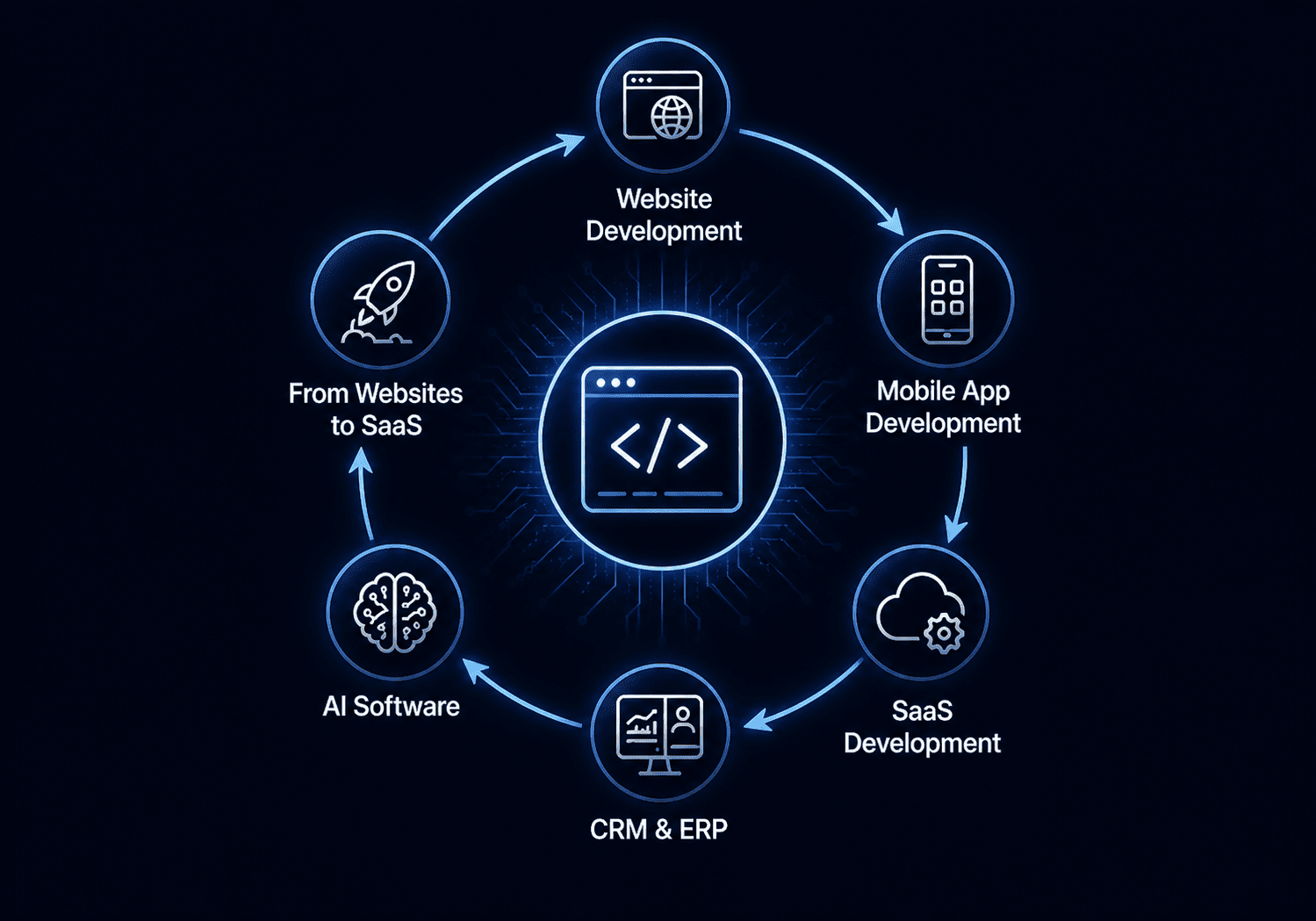 Vibe coding engineers building SaaS and app products