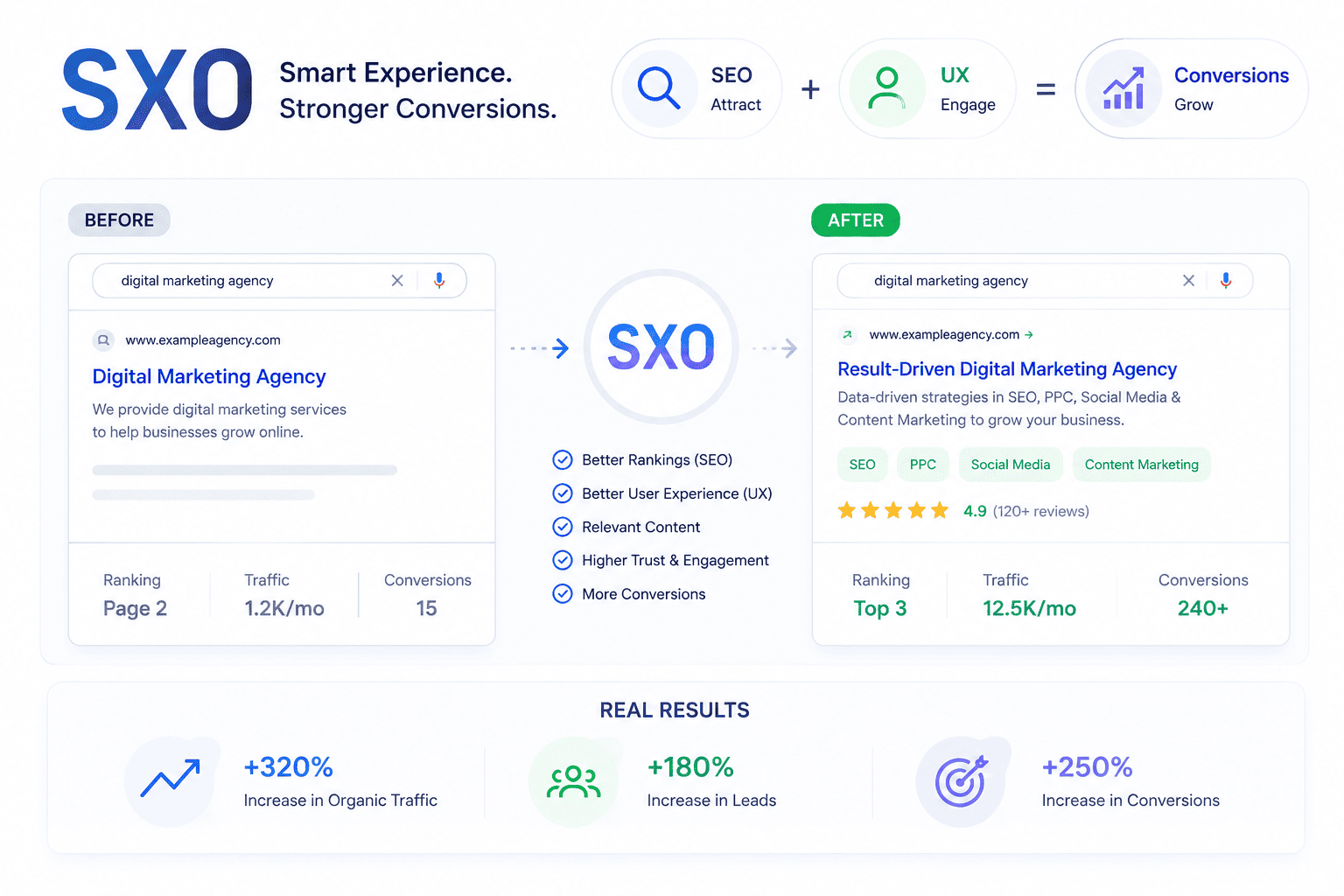 SXO Experience Design