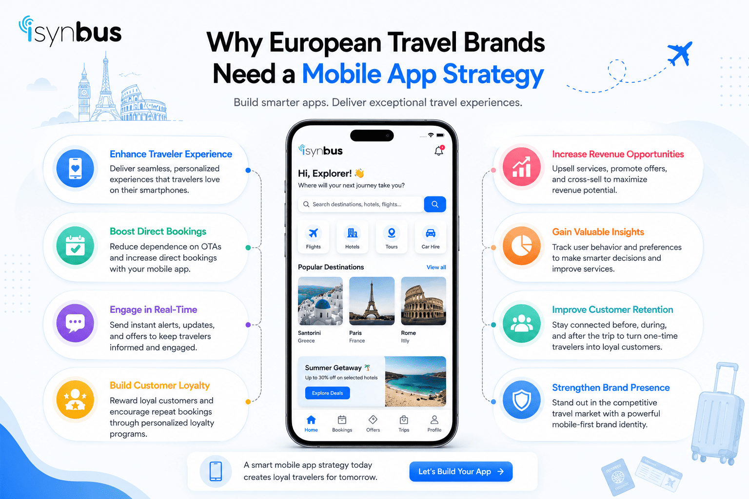 Modern European Travel Businesses