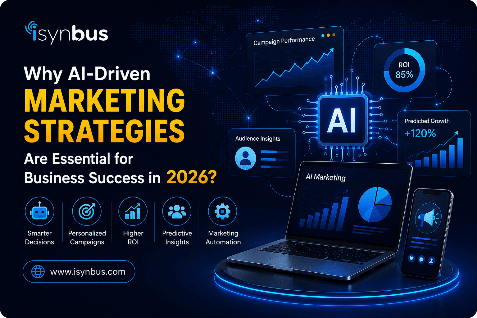 AI-Driven Marketing Strategies