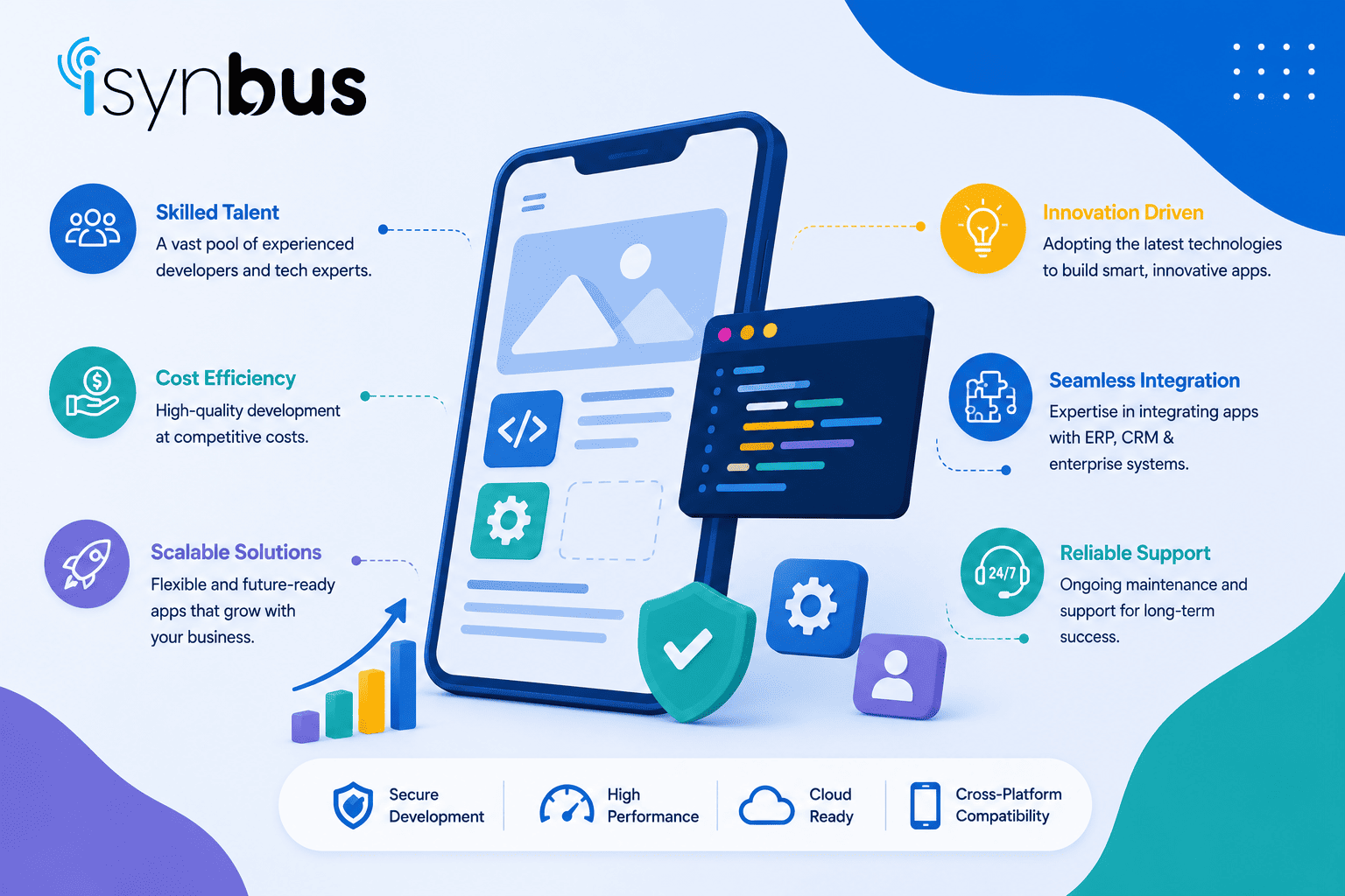 Global App Development