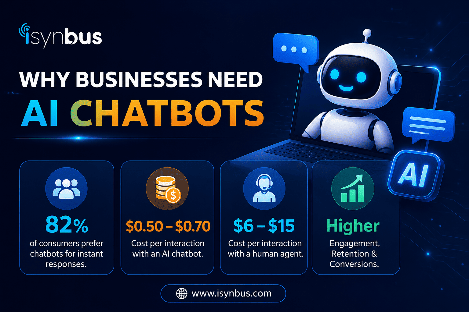 Why Businesses Need AI Chatbots