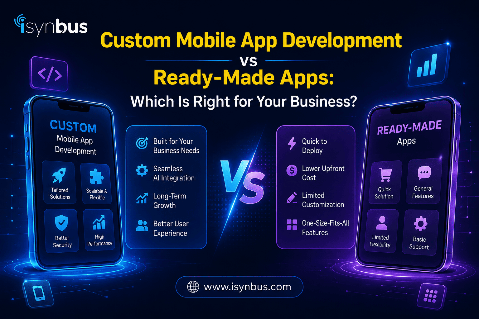 Custom Mobile App