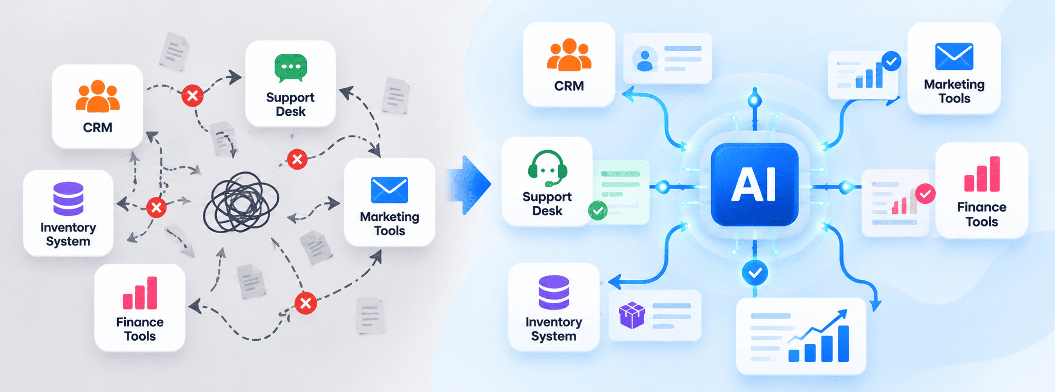 AI Integration Changes the Way Teams Work